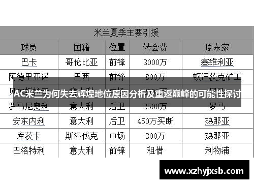 AC米兰为何失去辉煌地位原因分析及重返巅峰的可能性探讨